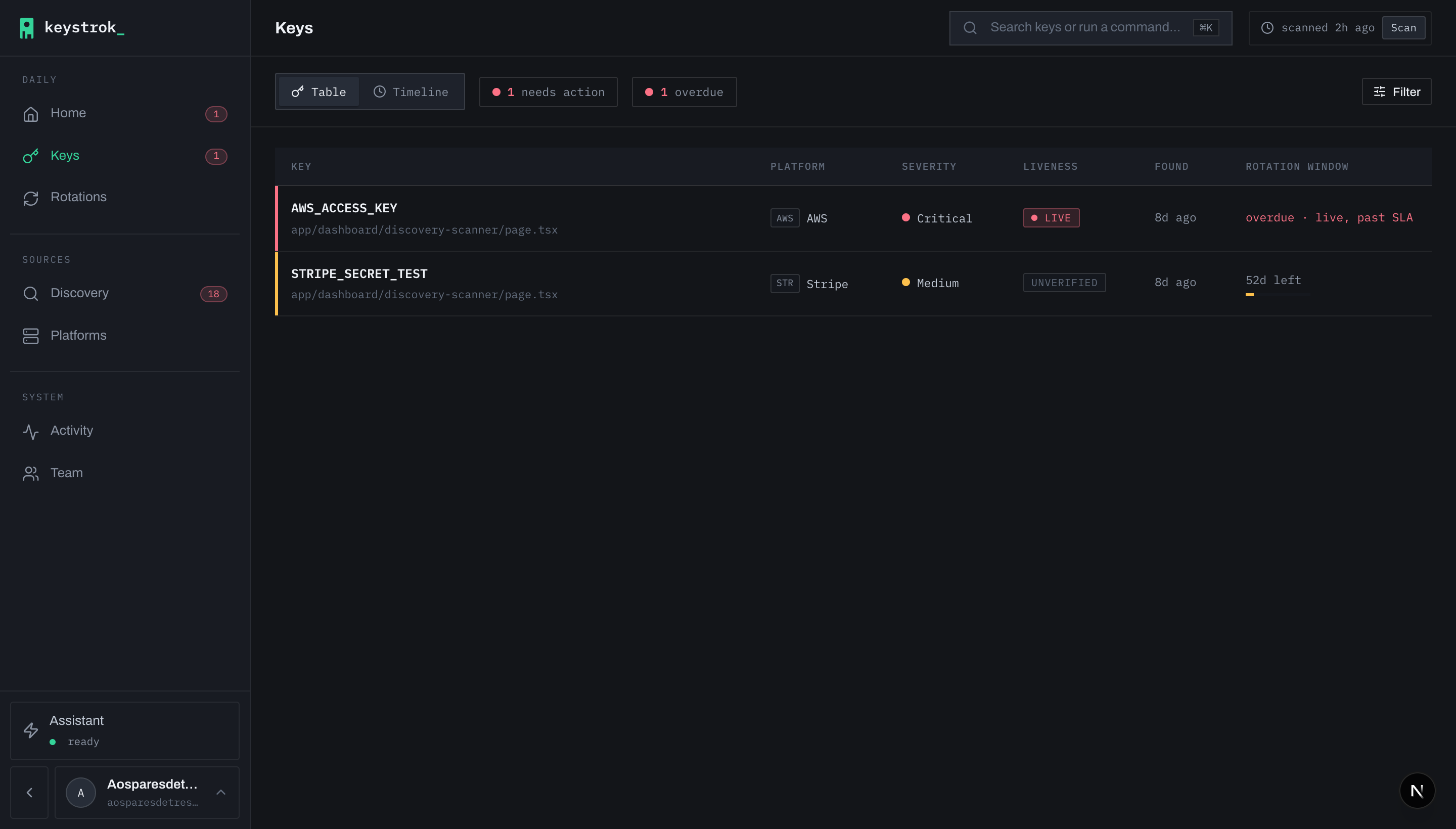 The key ledger